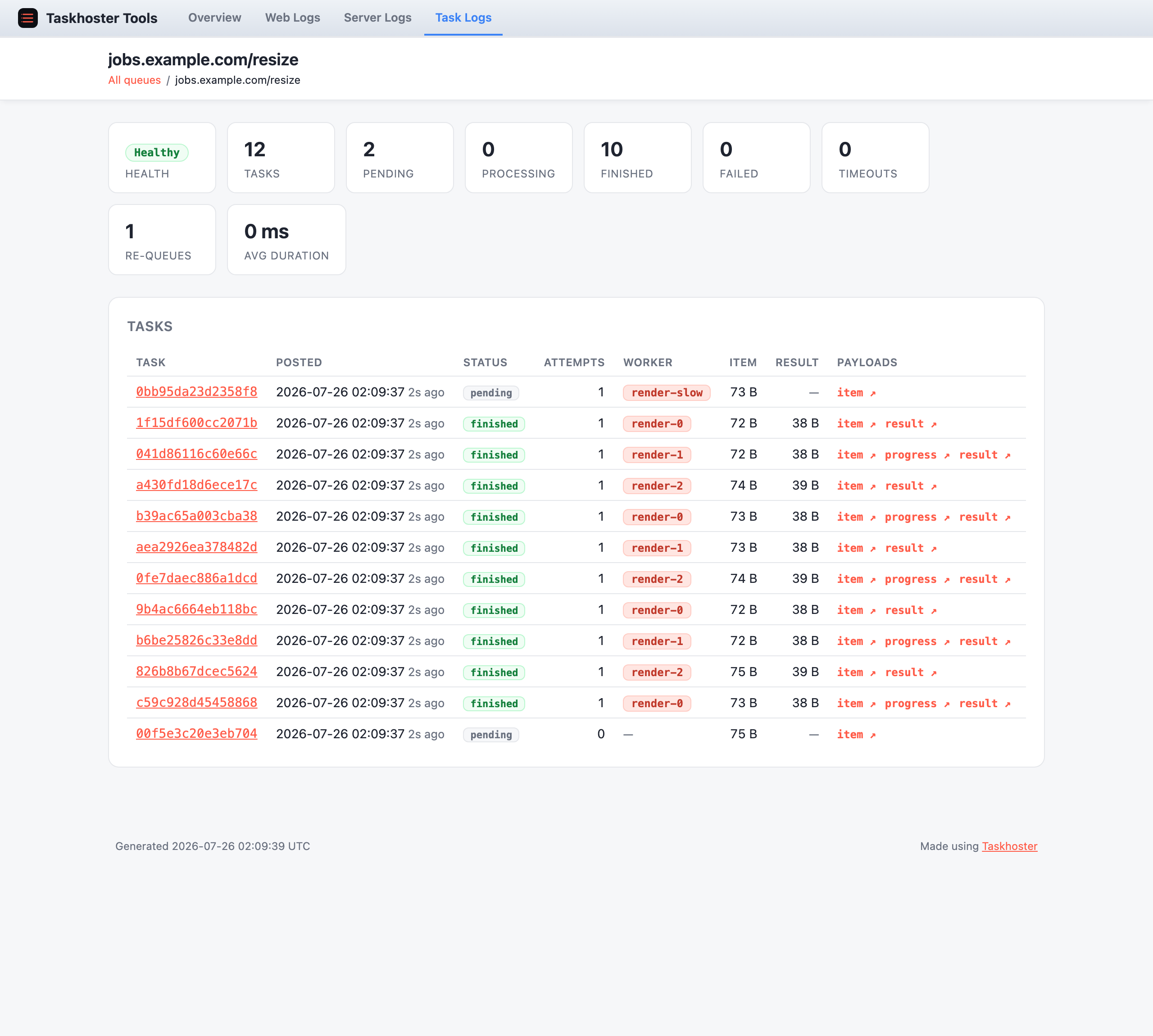 A single queue's tasks